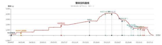 ������(�й���)���޹�˾����