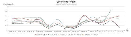 ������(�й���)���޹�˾����