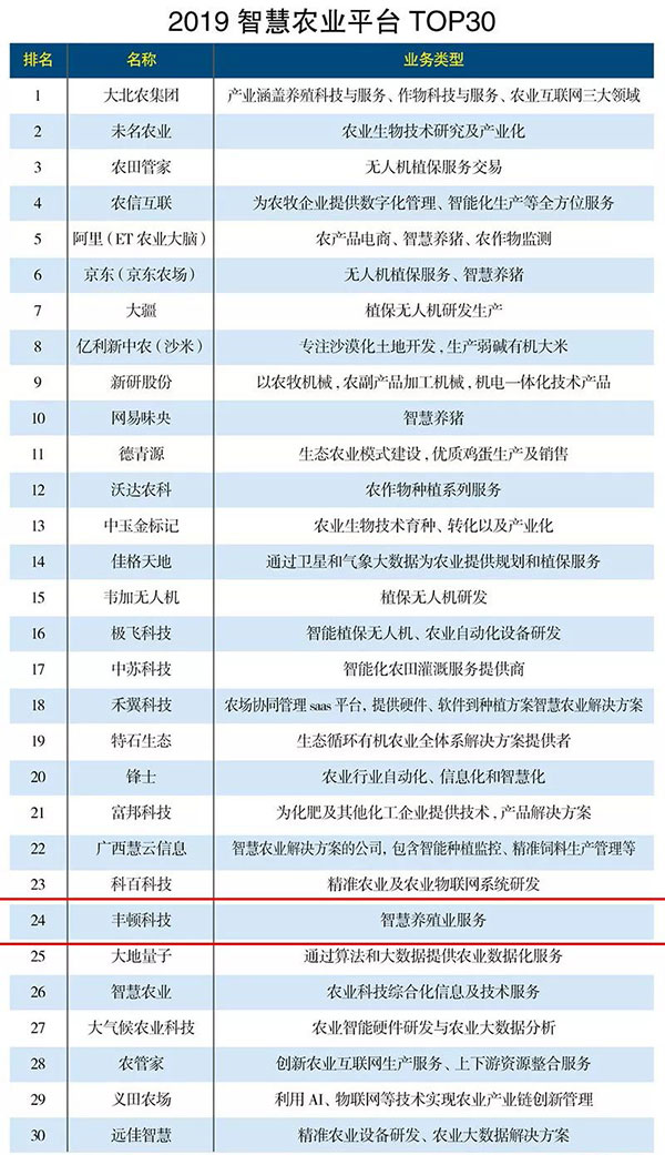 ������(�й���)���޹�˾����