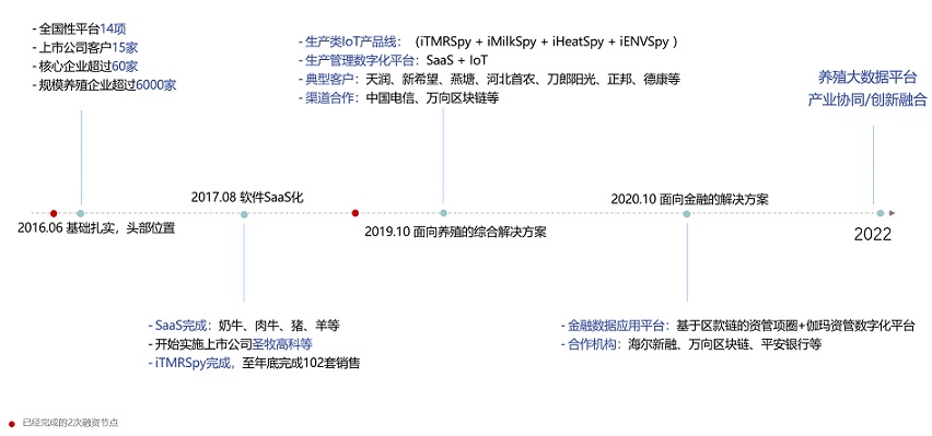 ������(�й���)���޹�˾����