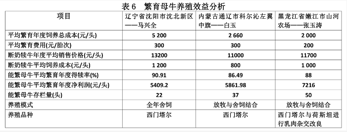 ������(�й���)���޹�˾����