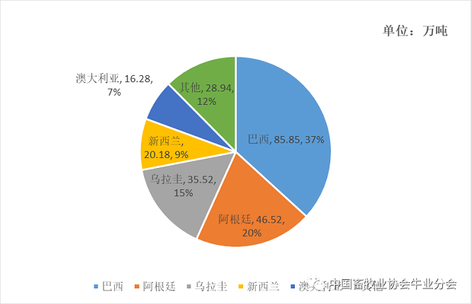 ������(�й���)���޹�˾����