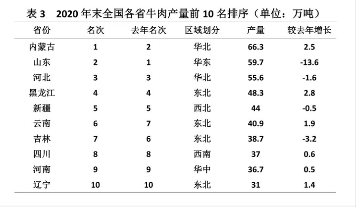 ������(�й���)���޹�˾����