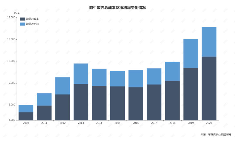 ������(�й���)���޹�˾����