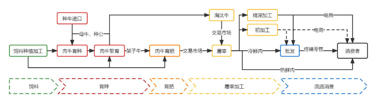 ������(�й���)���޹�˾����