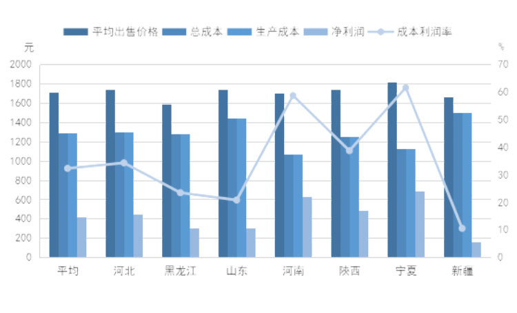 ������(�й���)���޹�˾����