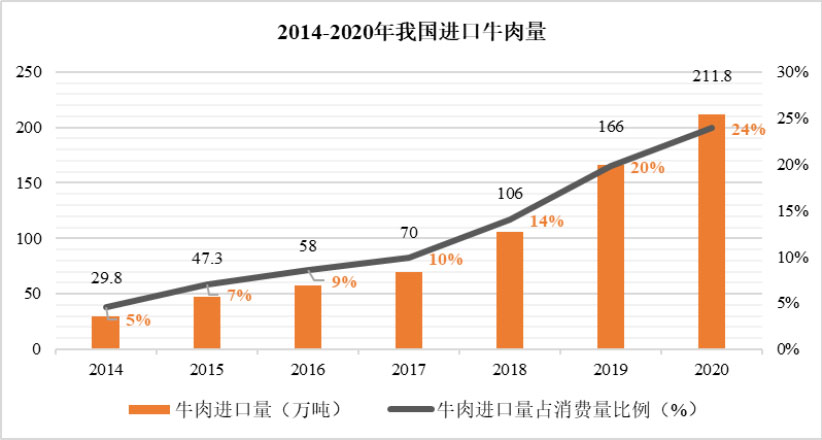 ������(�й���)���޹�˾����