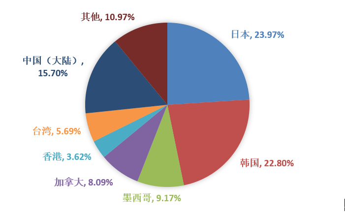 ������(�й���)���޹�˾����