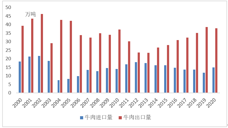 ������(�й���)���޹�˾����