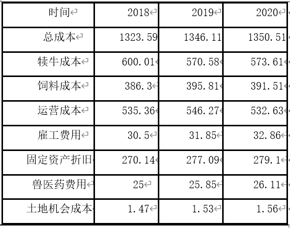 ������(�й���)���޹�˾����