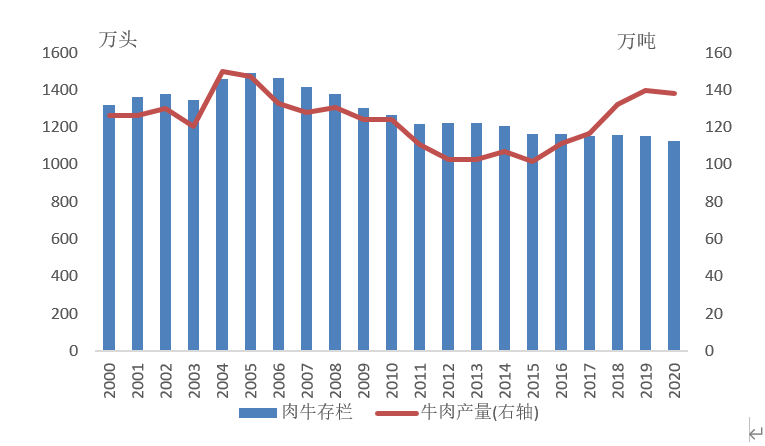 ������(�й���)���޹�˾����