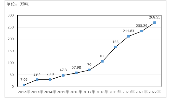 ������(�й���)���޹�˾����