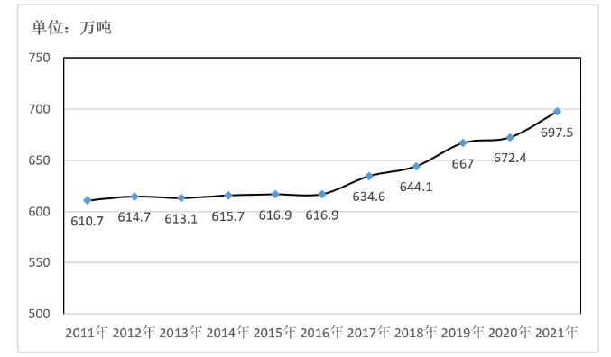 ������(�й���)���޹�˾����