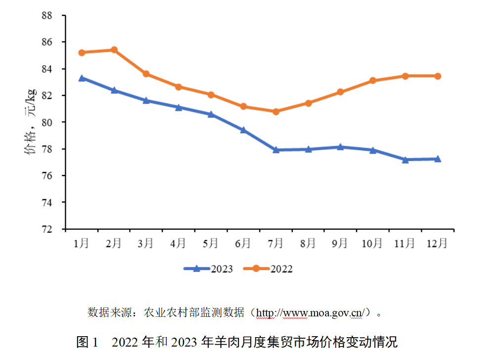 ������(�й���)���޹�˾����