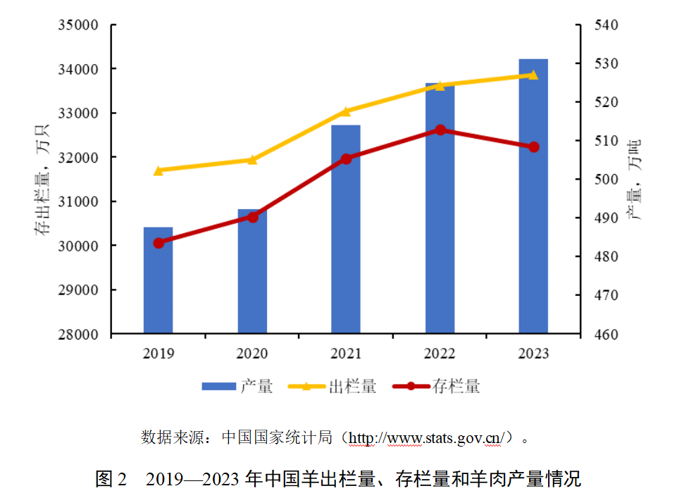 ������(�й���)���޹�˾����