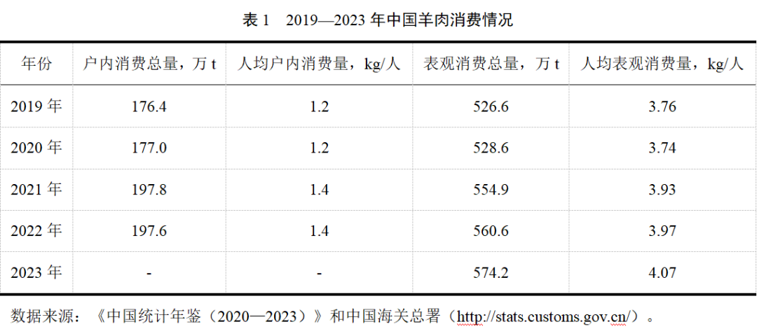 ������(�й���)���޹�˾����