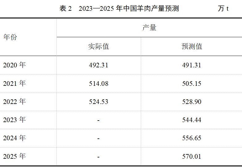 ������(�й���)���޹�˾����