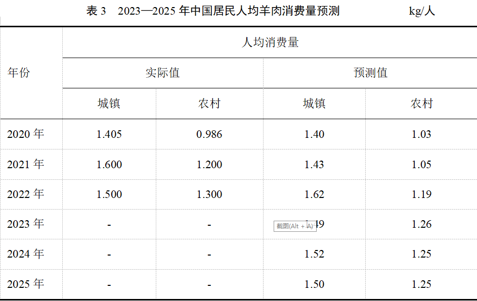 ������(�й���)���޹�˾����