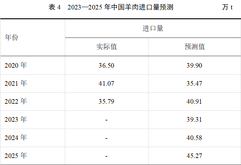 ������(�й���)���޹�˾����