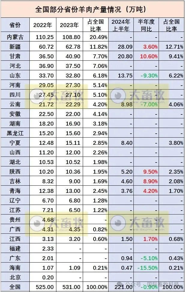 ������(�й���)���޹�˾����