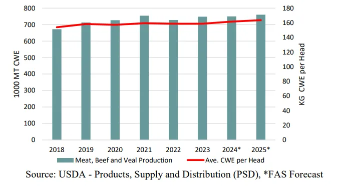 ������(�й���)���޹�˾����