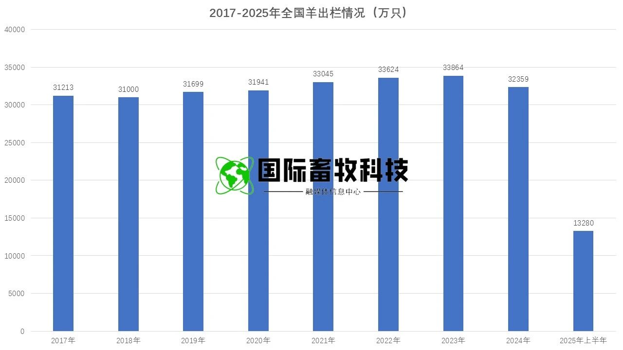 ������(�й���)���޹�˾����