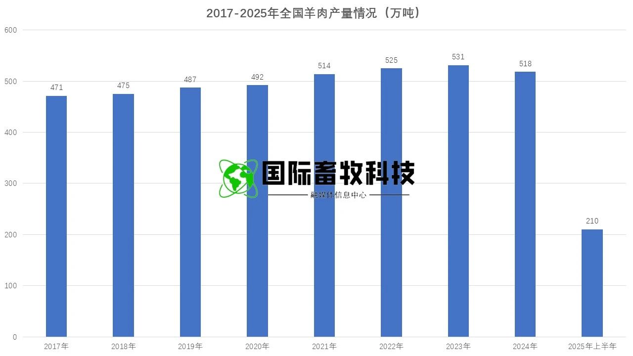 ������(�й���)���޹�˾����