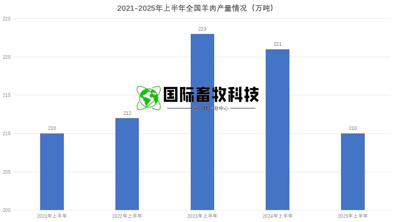 ������(�й���)���޹�˾����