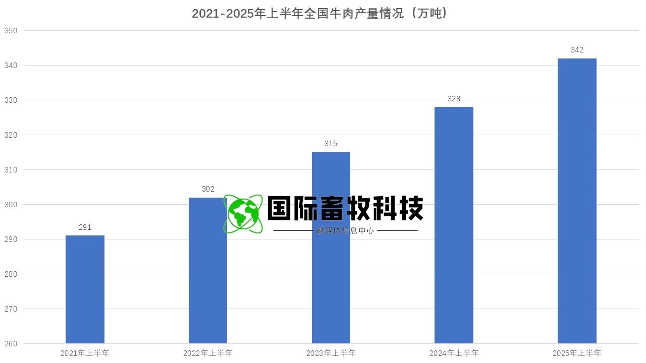 ������(�й���)���޹�˾����